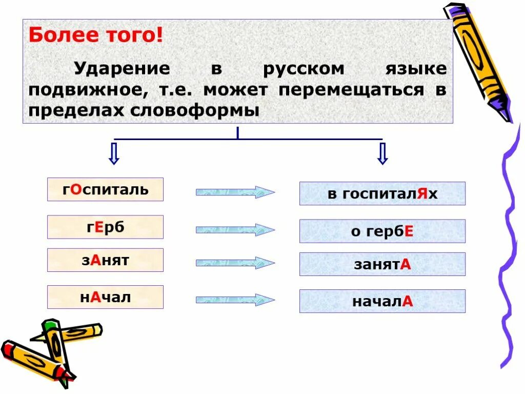 Как правильно поставить ударение в слове заняты