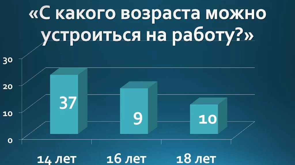 С какого дня официально. Со скольки лет можно ра. с какого возраста можно устроиться на работу. с оскольки лет модн оработать. со скольки лето можно работать.