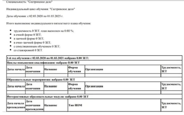 Образец отчета медицинской сестры для аккредитации. Образец отчета для аккредитации медсестры сестринское дело. отчет на аккредитацию медсестры примеры. отчет для аккредитации медсестры образец. примеры отчетов на аккредитацию медицинских работников.