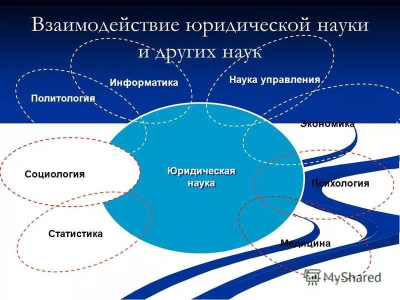 командный подход в образовании. для чего нужен командный подход. место социологии в системе социально-гуманитарного знания. система взаимодействия в науках. проектное управление.