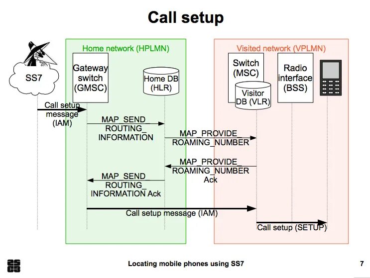 Set up calls