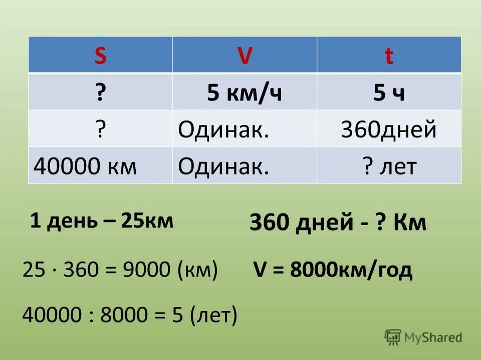 Три пятых километра