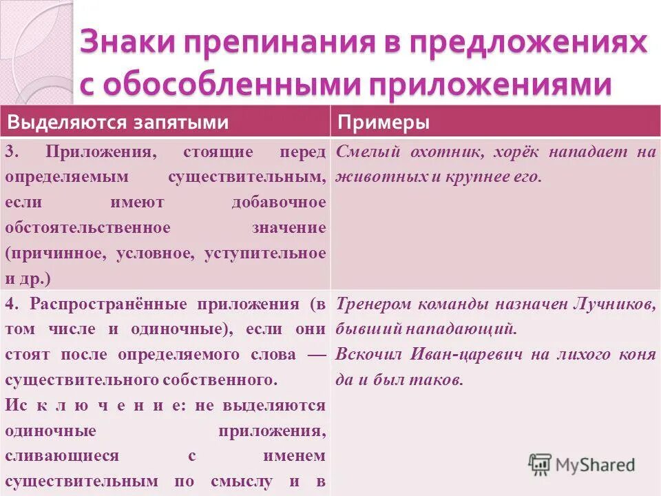 Пунктуация в предложении. Знаки препинания в предложениях с обо. Знаки препинания в предложениях с обособленными. Знаки препинания при обособленных предложениях. Знаки препинания в предложениях с приложениями.