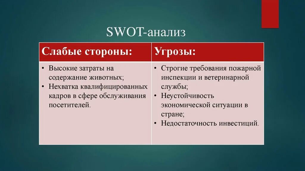 Слабых сторон а также угроз. SWOT анализ зоопарка. SWOT анализ угрозы. SWOT анализ контактного зоопарка. Слабые стороны работодателя.