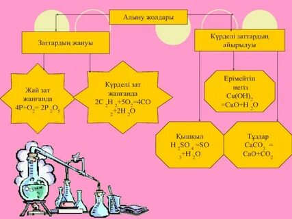 Жатырдағы заттардың видеосы