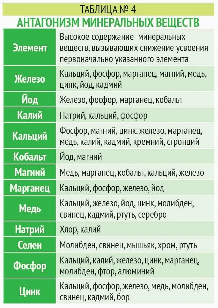 Марганец цинк натрий калий. Калий магний фосфор кальций. Железо калий магний кальций фосфор для растений. Калий магний фосфор для растений. Фосфор калий железо.