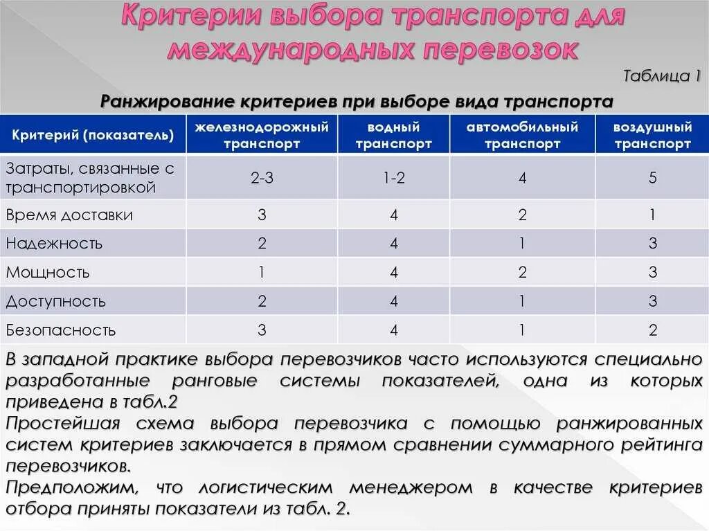 Основным критерием при выборе является