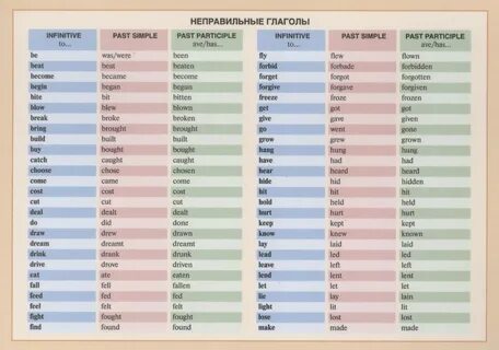 Справочные материалы. Неправильные глаголы - купить с доставкой по выгодным цена