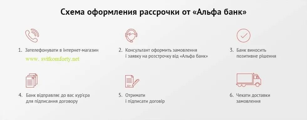 Схема оформления рассрочки. Рассрочка Альфа банк. Карта рассрочки Альфа банк. Альфабанк карта рпссрочки.