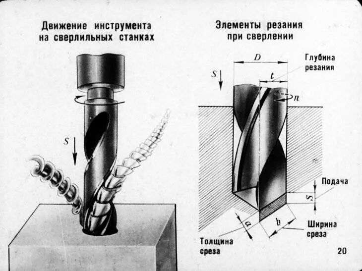 Сверление отверстий глубина. Схема обработки сверлением. Сверление отверстий на сверлильном станке. Таблица оборотов для сверления металла на сверлильном станке. Режимы резания для сверления отверстий.