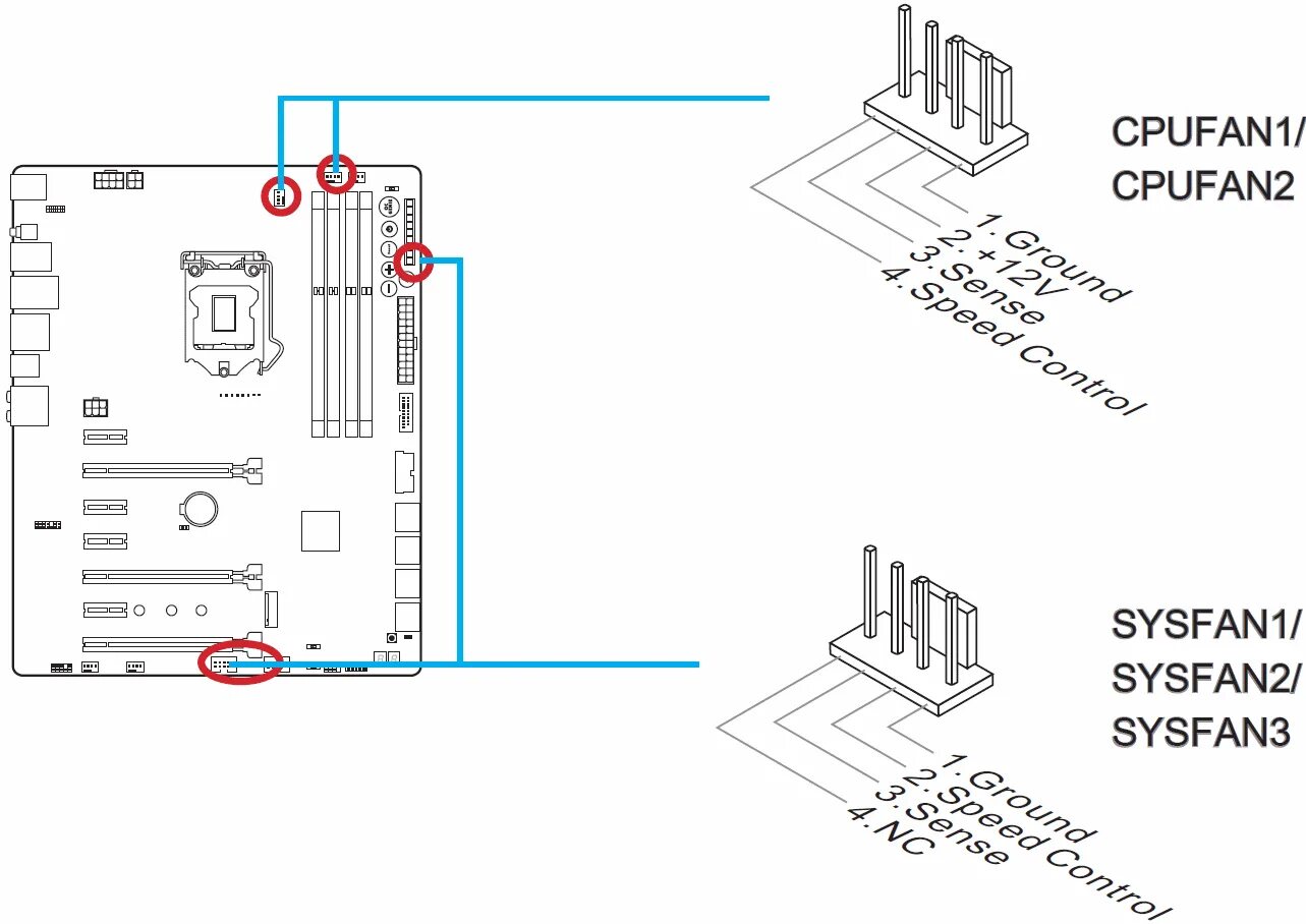 Как подключить кулер к материнской плате 4 Pin. Как подключить вентиляторы корпуса к материнской плате 3 Pin. Подключение питания вентилятора к материнской плате. Схема подключения вентилятора видеокарты к материнской плате. Подключение кулера к материнской плате