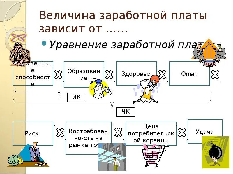 От чего зависит плата. Величина заработной платы зависит. заработная плата презентация. оплата труда презентация. зарплата для презентации.