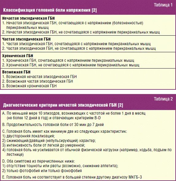 Интенсивность головной боли. Головная боль напряжения классификация. Диагностические критерии головной боли напряжения. Классификация головных болей неврология. Критерии хронической головной боли.