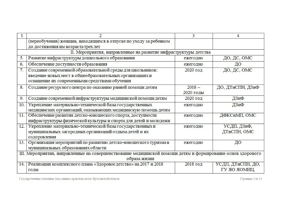 План основных мероприятий год семьи 2024. План мероприятий в рамках десятилетия детства. План основных мероприятий, проводимых в рамках десятилетия детства. Мероприятия к десятилетию детства. План программы десятилетие детства.