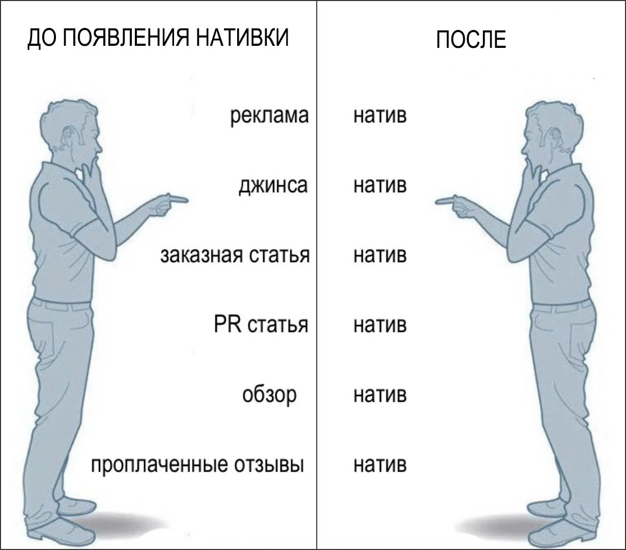 Что такое нативная реклама. Нативная реклама. нативная реклама примеры. нативный формат рекламы это. нативная реклама в соц сетях примеры.