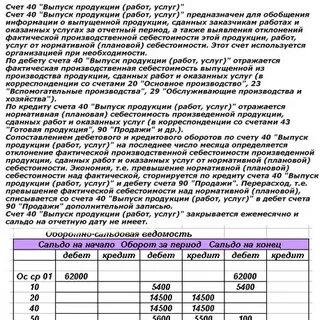 Готовая продукция счет 40