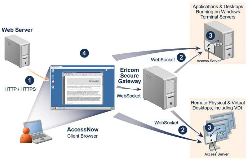 Windows server терминалов