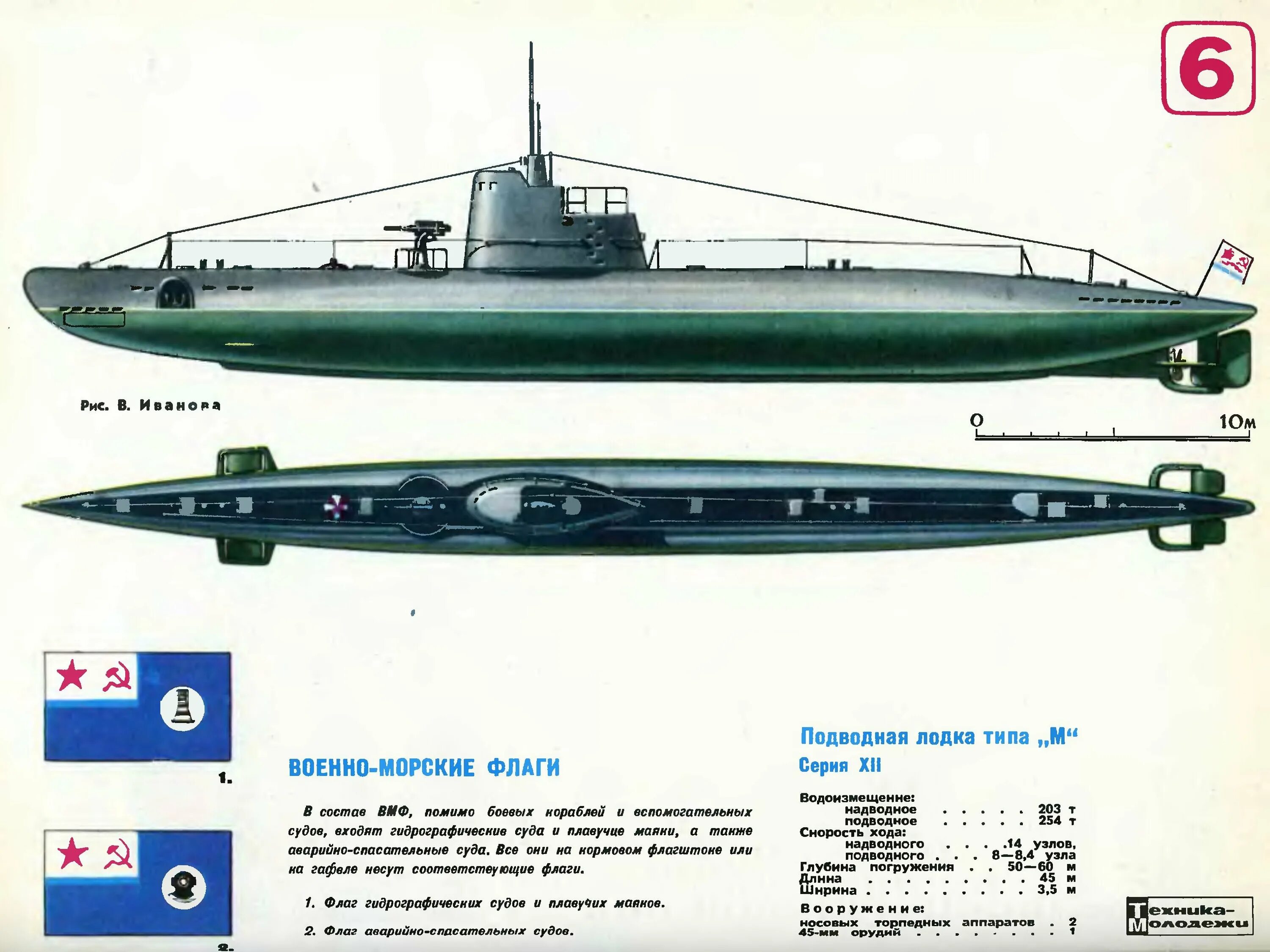 Виды пл. Подводная лодка Малютка СССР. Подводная лодка Малютка 1941-1945. Подводная лодка Малютка 1941-1945 чертежи.