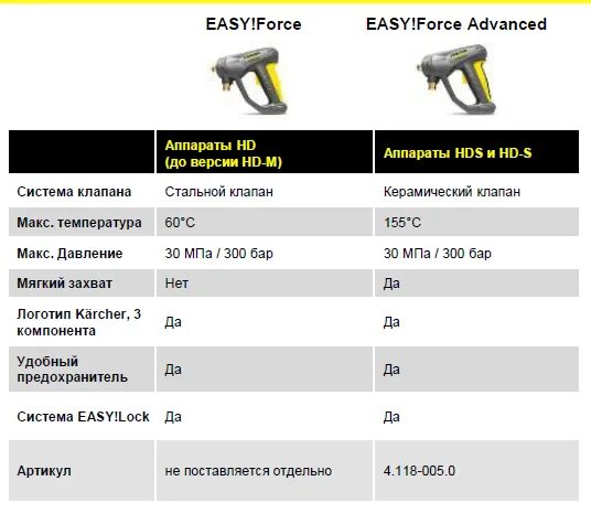 4.118-005.0 Разбрызгиватель easy Force Advanced. Easy force