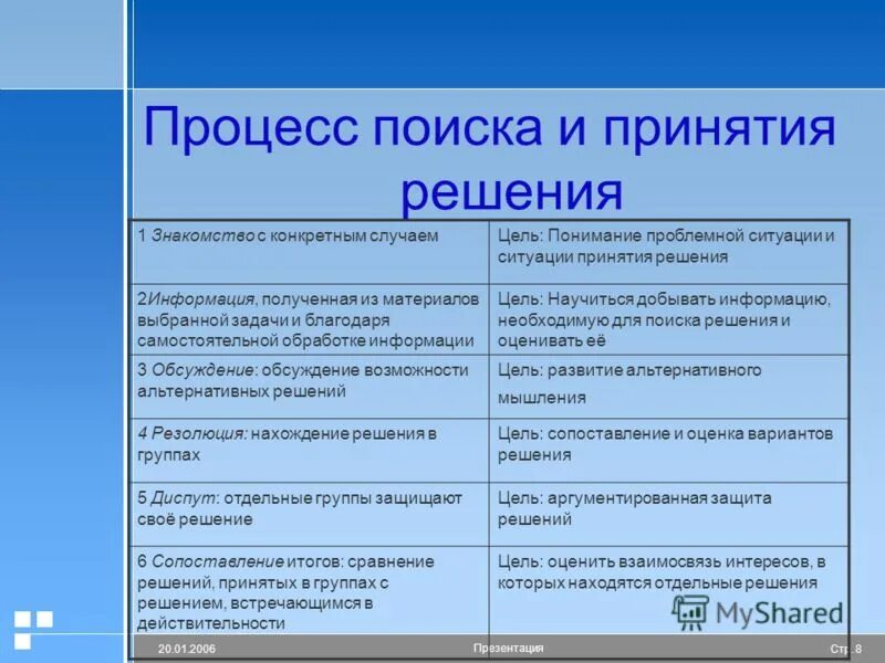 Пр использование. Пр использование