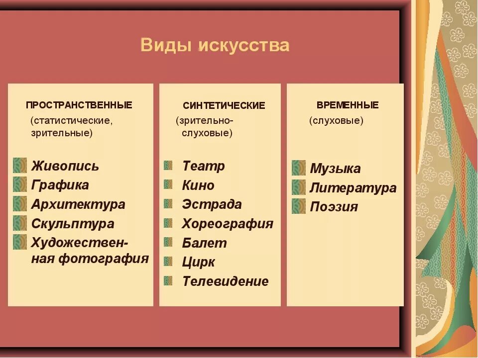 К какому виду искусства относится изображение впр. Виды искусства. Основные виды искусства. Виды искусства примеры. Виды исков.