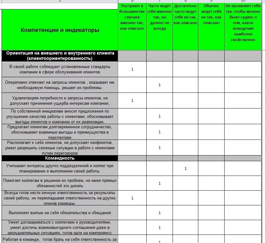 Положительные результаты работника. Оценка компетенций персонала пример. Анкета оценки персонала по компетенции. Оценка сотрудников по компетенциям пример. Оценка профессиональной компетентности персонала.