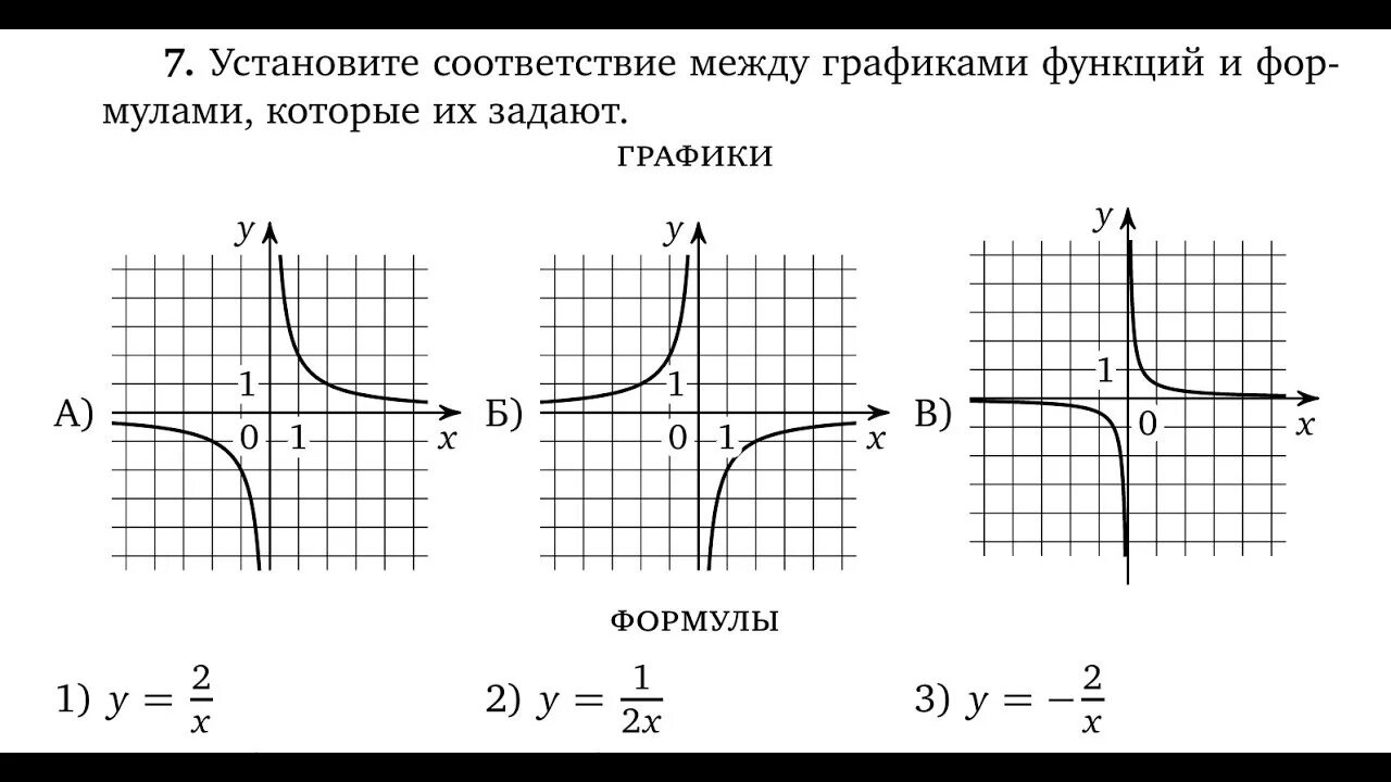 График функции огэ 2023. Гипербола график функции на ОГЭ. График гиперболы функция 11 задание ОГЭ. Функции Алгебра 9 класс ОГЭ. Задания на соответствие графиков и функций 9 класс.