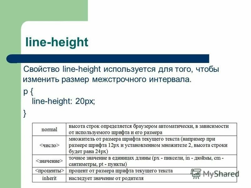 Line-height. Line-height CSS что это. Line height inherit.