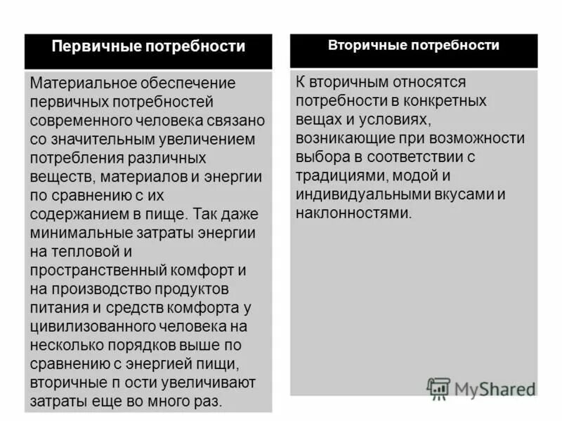 Вторичные потребности человека примеры. Первичные и вторичные потребности человека. Первичные потребности примеры. Вторичные потребности примеры. Первичные потребности и вторичные потребности.