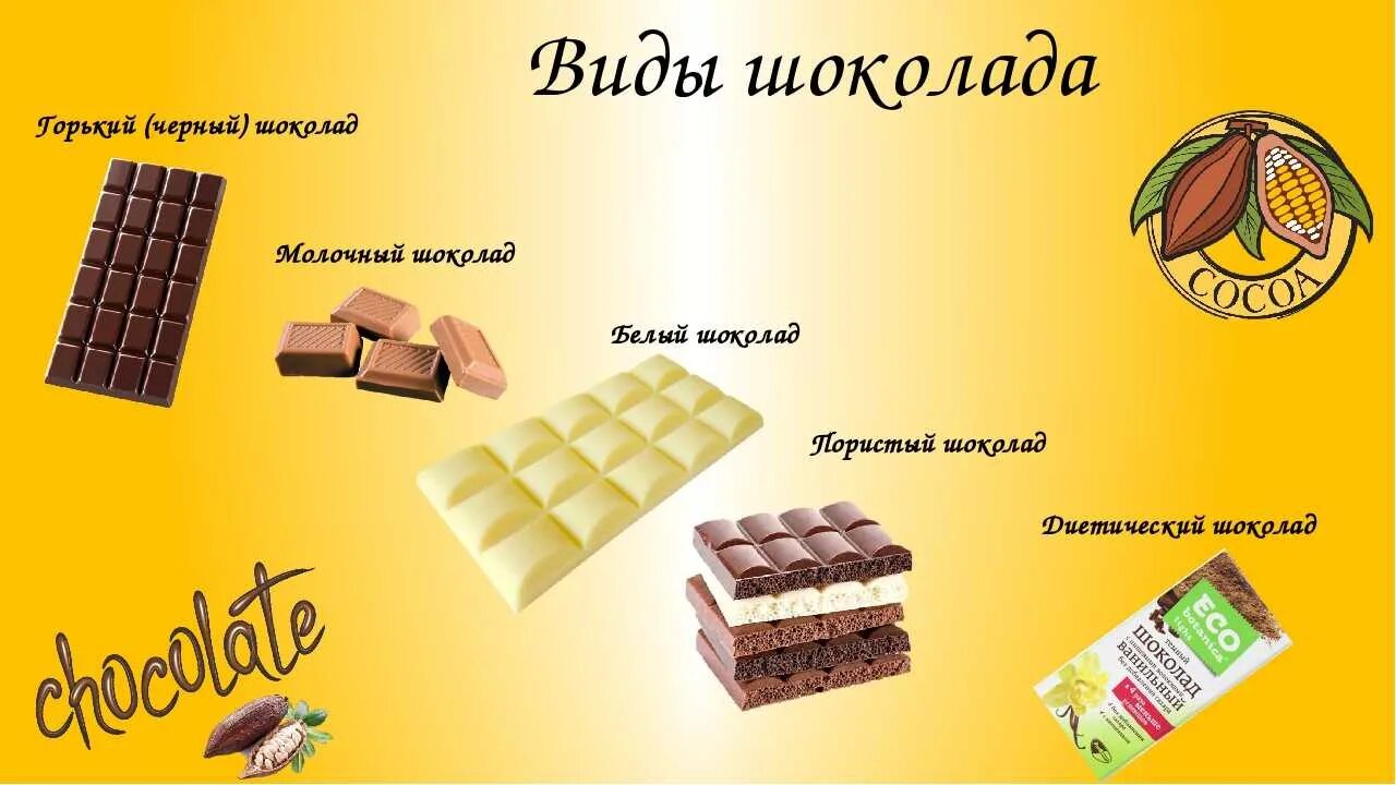 Какой шоколад качественный по составу. Виды шоколада. Сорта шоколада. Виды шоколада картинки.