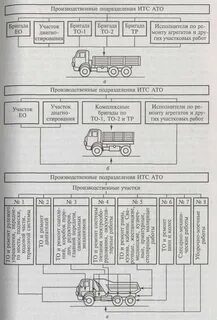 Методика транспортного средства