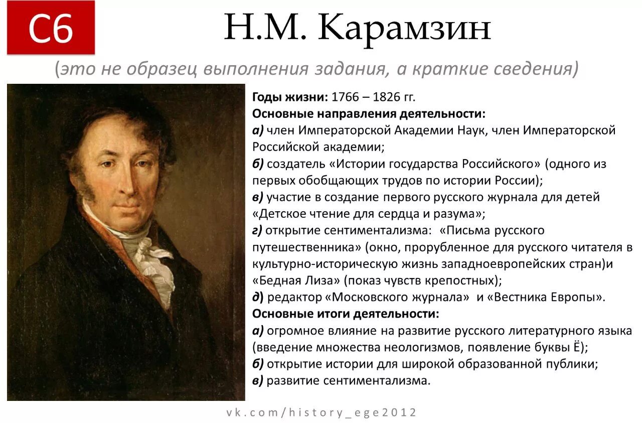 Исторические портреты о Карамзине. Н М Карамзин портрет.