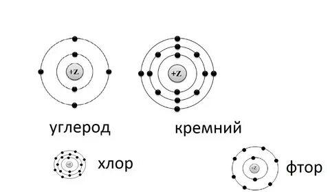 Схема атома cl