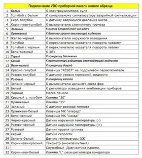 Ваз 2110 выдает ошибку