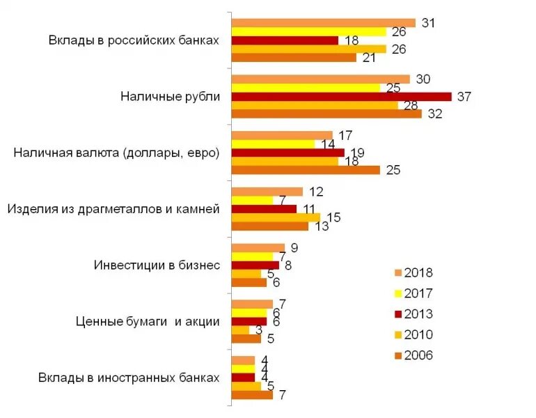 Какие из представленных паролей наиболее надежные