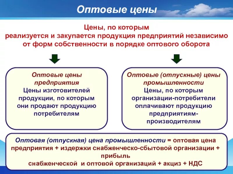 Кто устанавливает цены на товары и услуги. Оптовая цена продукции - это:. Оптовая цена предприятия это. Оптовые цены это цены по которым. Оптовая цена предприятия изделия.