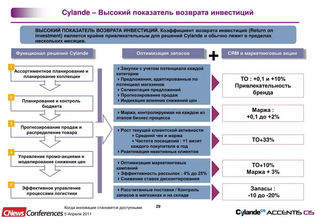 Прогнозирование в маркетинге. Способы прогнозирования продаж. модели прогнозирования продаж. планирование и прогнозирование продаж. методы прогнозирования розничных продаж.