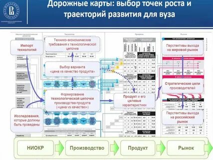 Дорожная карта по созданию точка роста