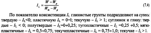 Глинистые грунты определение. Консистенция грунта формула. Показатель консистенции грунта формула. Формула пластичности грунта. Коэффициент консистенции глинистых грунтов.