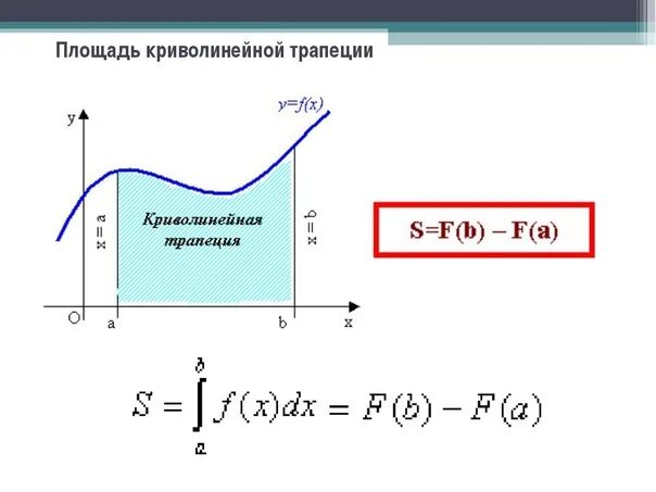 Площадь криволинейной трапеции вычисляется. Вычисление площади криволинейной трапеции. Криволинейная трапеция и ее площадь определенный интеграл. Как найти площадь Кривой трапеции. Площадь криволинейной трапеции и интеграл.