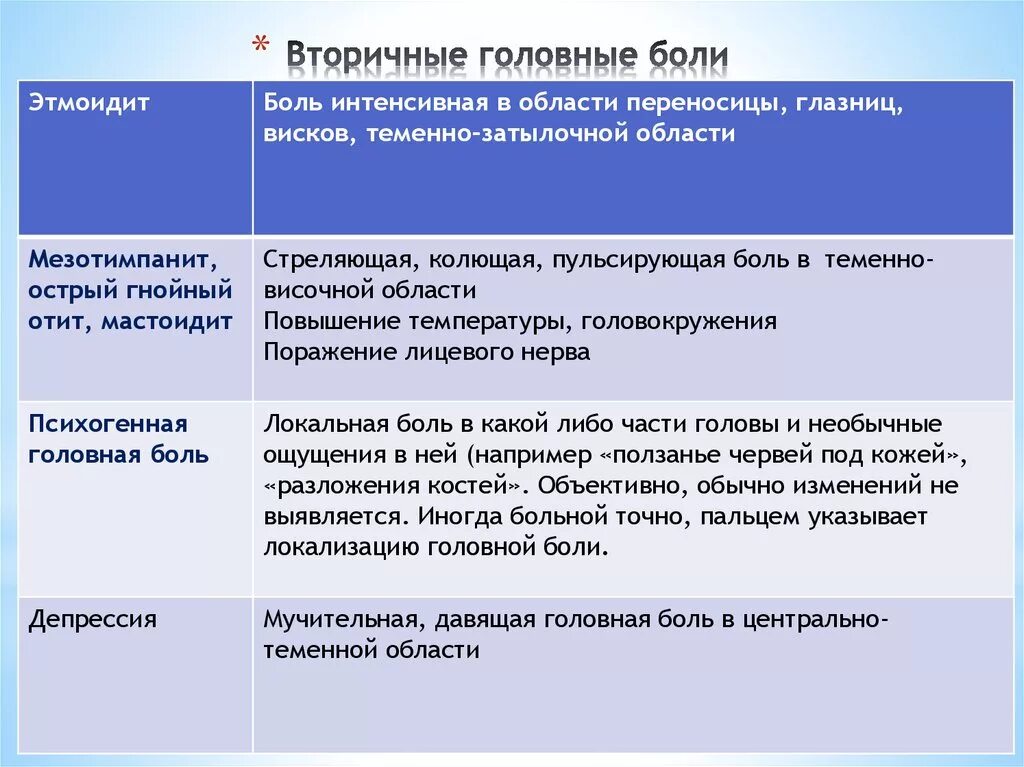 Неделю болит голова что это может быть