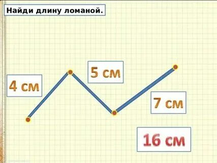 Как можно узнать длину ломаной 2 способ