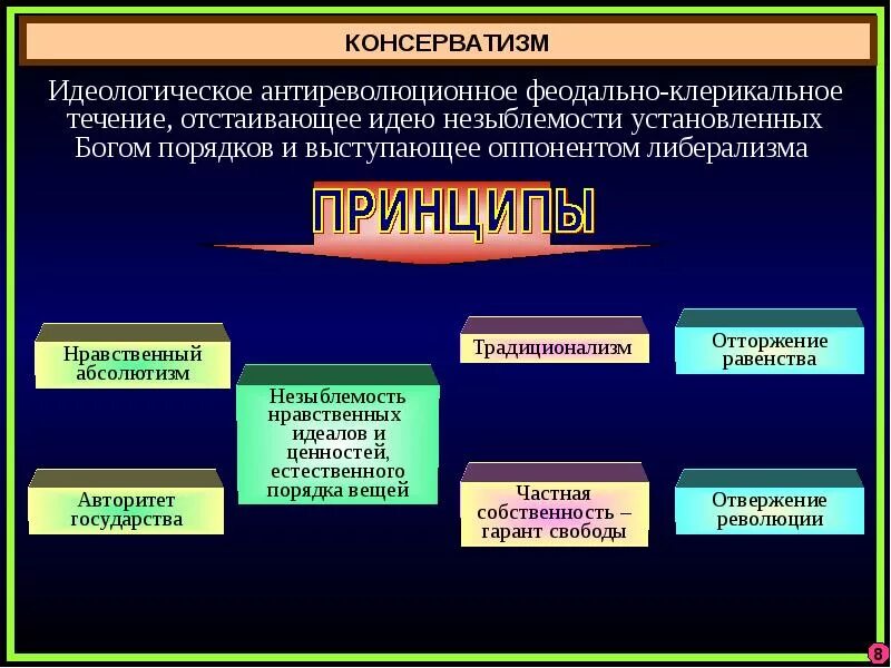 Признаки любой идеологии. Основные принципы консерватизма. Принципы политического консерватизма. Политическая концепция консерватизма. Принципы политических идеологий.