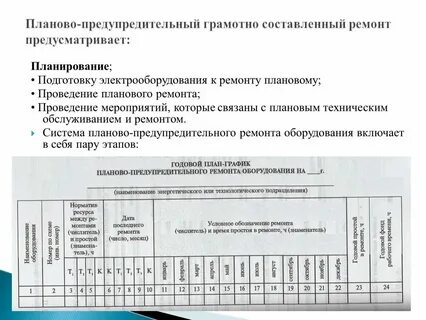 Что такое график ппр