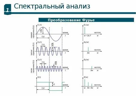 Аналитическое преобразование