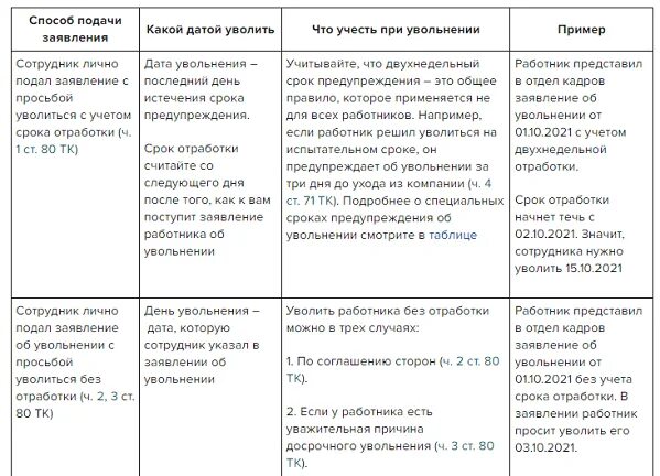 Срок отработки. Оформление увольнения в 2023 году. Сроки увольнения картинки из журнала. Как выбрать число увольнения. 2 недели с даты увольнения