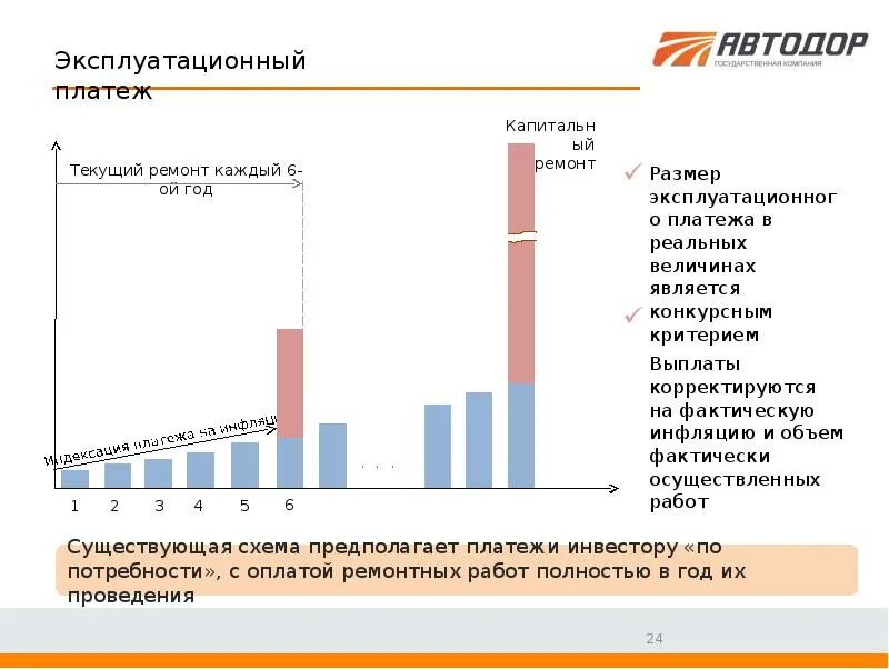 Компании российские автомобильные дороги. Эксплуатационные платежи. Эксплуатационный размер. ГК российские автомобильные дороги. Повышение эксплуатационных взносов.