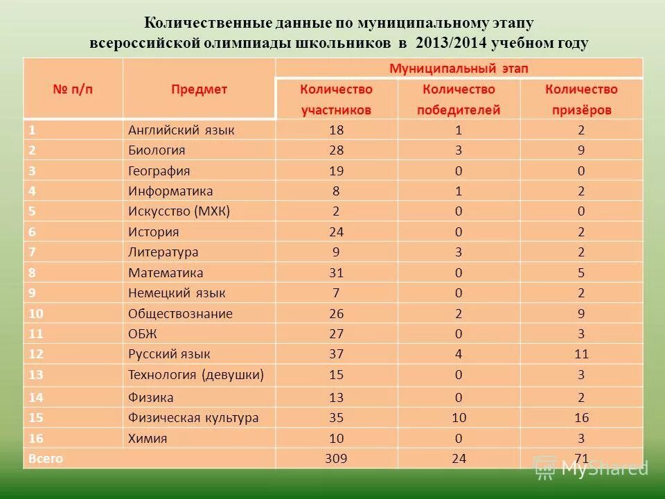 олимпиада по искусству. всероссийская олимпиада школьников по мхк. всош мировая художественная культура. искусство мхк муниципальный этап. искусство мхк муниципальный этап.