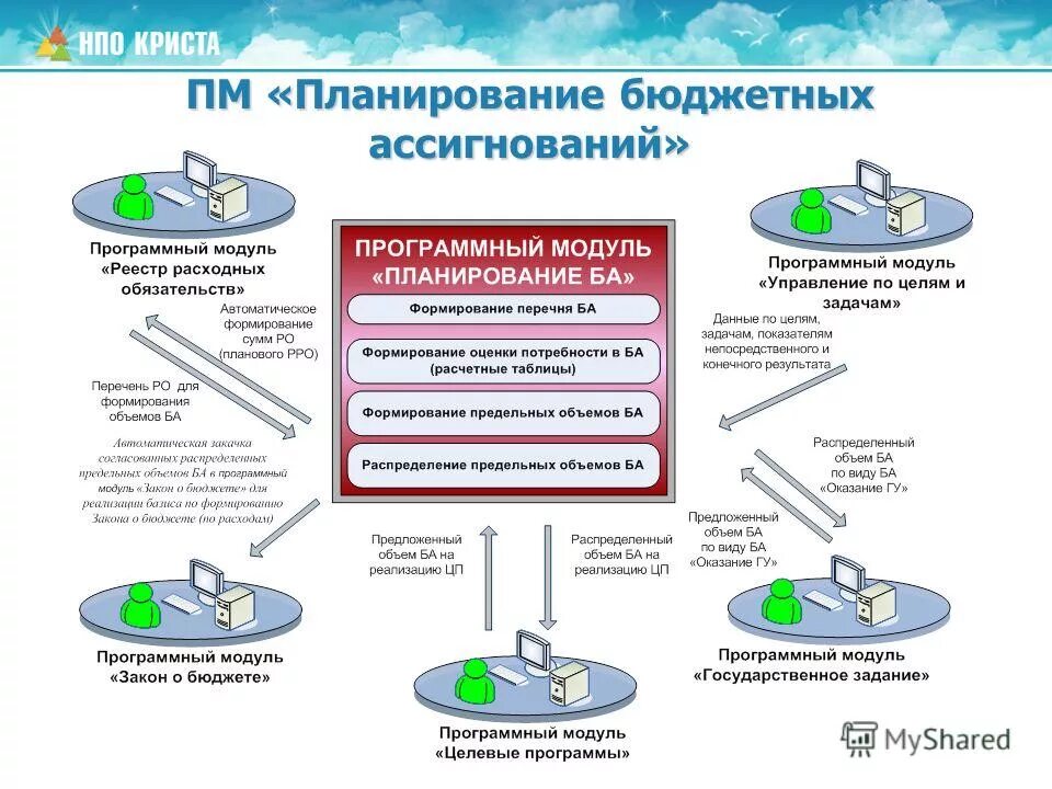 веб планирование криста. автоматическое формирование. бюджет web. Web-планирование криста. программа криста.