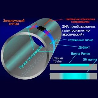 Электромагнитно акустические
